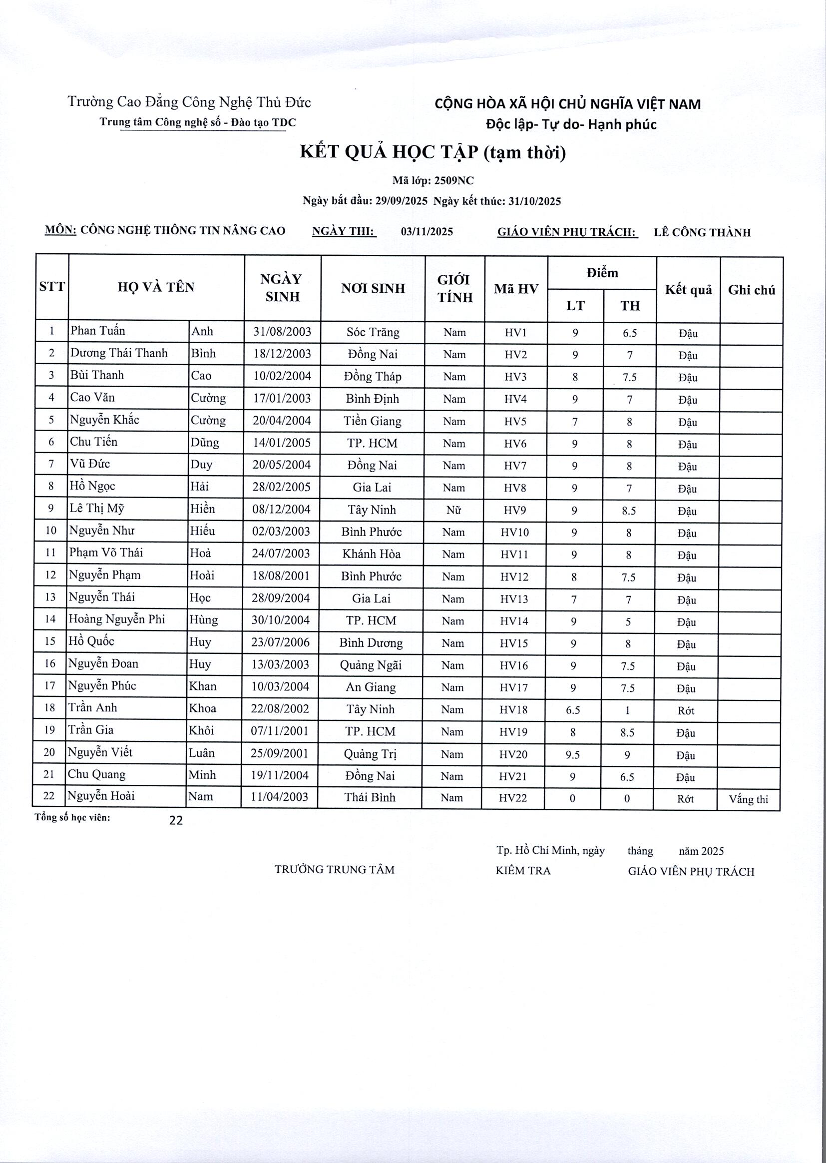 KẾT QUẢ ĐIỂM THI MÔN CNTT NÂNG CAO